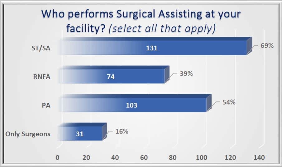 Royal Academy Of Surgical Assisting RASA Training Surgical