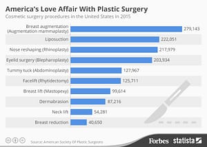 Surgical Assisting Newsletter Forbes